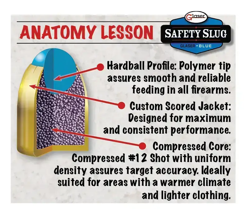 Infographic describing a pellet with three features: polymer tip, custom jacket, and compressed core labeled.